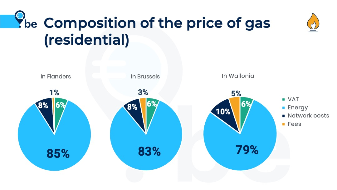 Energyprice_be_Gas-price-Belgium_2022_VAT-6%_EN