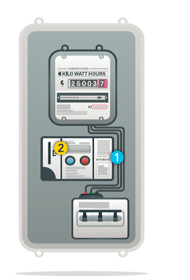 Diagram of a dual-rate meter - Ores
