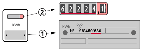 Diagram of a standard single-rate electricity meter - Energyprice