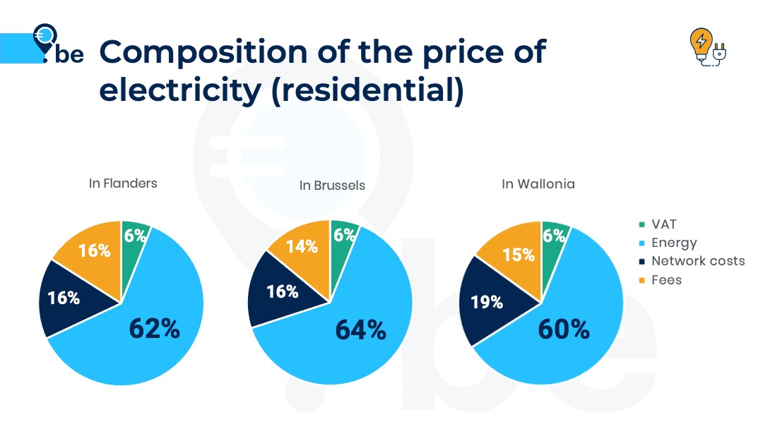 Eenergyprice_be_Electricity-price-Belgium_2022_VAT-6%_EN
